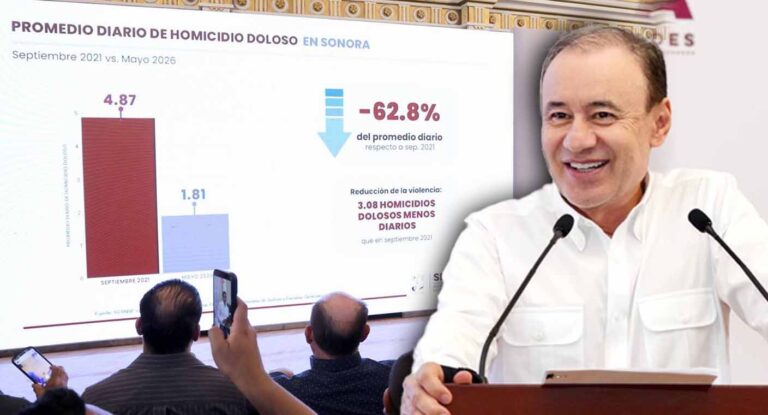 Gobernador Durazo confirma reducción del 62% en homicidios diarios en Sonora