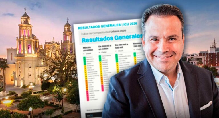 Hermosillo se posiciona en el top 3 nacional de competitividad urbana 2026 según el IMCO