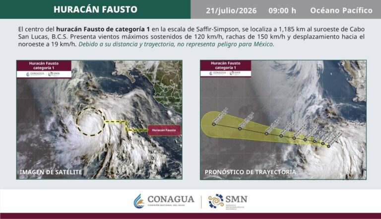 Huracán Fausto se fortalece en el Pacífico mientras Bertha avanza en el Golfo sin afectar Sonora