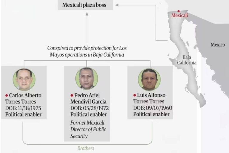 OFAC sanciona a 21 personas y 25 empresas ligadas al Cártel de Sinaloa en Baja California