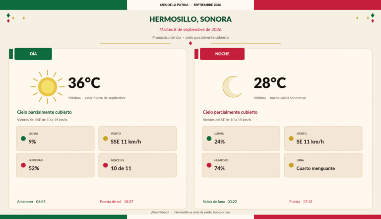 Pronóstico: lluvias y tormentas en Hermosillo el 8 de septiembre de 2026 Pronóstico: lluvias y tormentas en Hermosillo el 8 de septiembre de 2026