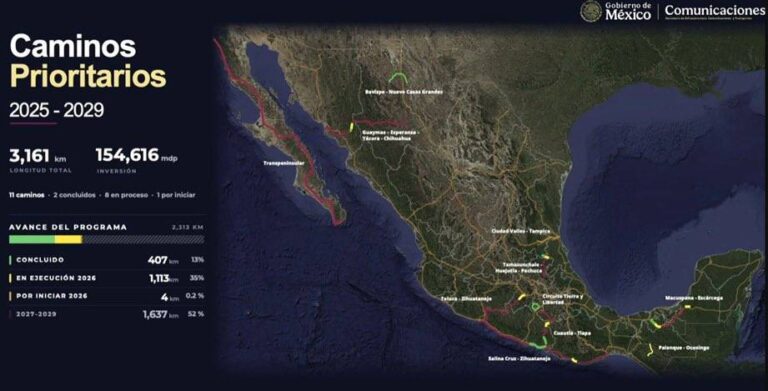 Más de 17 mil millones de pesos para carreteras entre Sonora y Chihuahua