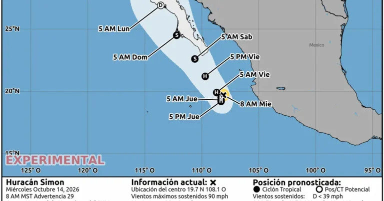 Hermosillo espera máxima de 32°C y cielos despejados este 14 de octubre; vigilan huracán Simón