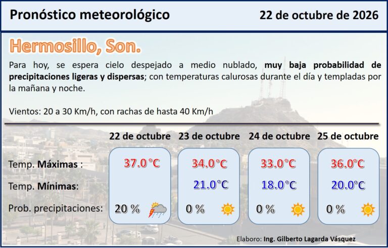 Prevén descenso gradual de temperaturas y vientos en Sonora por frente frío y vaguada