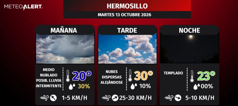 Prevén mañana nublada y 30% de probabilidad de lluvia en Hermosillo este 13 de octubre