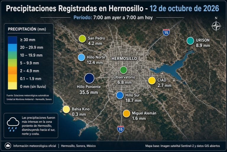 Remanentes de Rachel dejan hasta 35.5 mm de lluvia en Hermosillo y mantienen vigilancia en Sonora